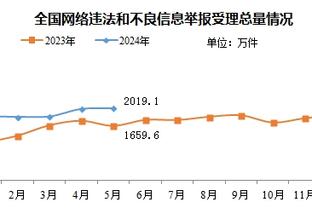 连续5场得分20+！克莱17中8&三分10中4得到20分3板2助